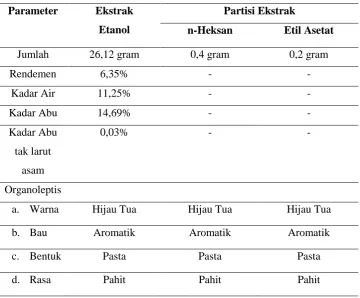 Tabel 1. Hasil Partisi Ekstrak