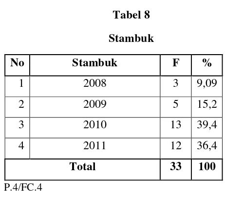 Tabel 8 