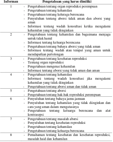 Tabel 6. Kebutuhan Informasi 