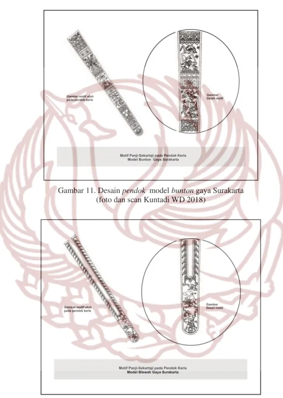 Gambar 12. Desain pendok keris model blewah gaya Surakarta   (foto dan scan Kuntadi WD 2018) 