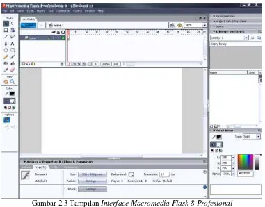 Gambar 2.3 Tampilan Interface Macromedia Flash 8 Profesional 