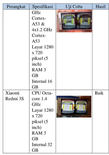 Tabel 2 Uji coba aplikasi Virtual Reality Museum  Sunan Drajat  pada perangkat 
