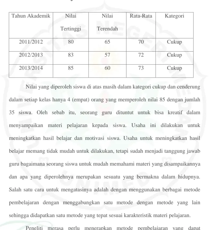 Tabel 1.1. Nilai Mata Pelajaran IPA 