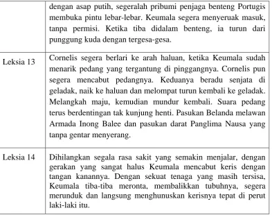 Tabel 2 