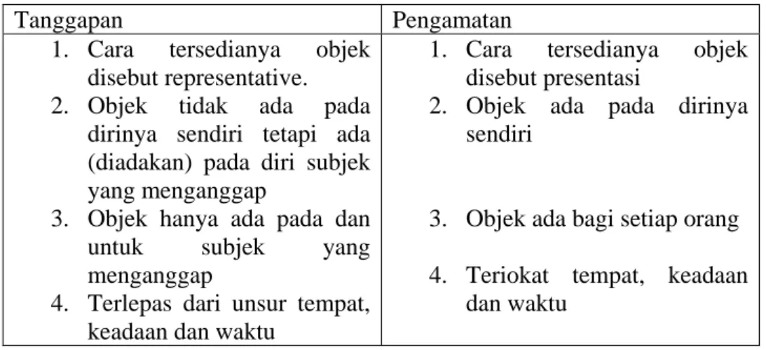 Table 1.Perbedaan Antara Tanggapan dan Pengamatan 