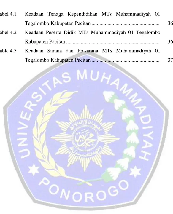 Tabel 4.1   Keadaan  Tenaga  Kependidikan  MTs  Muhammadiyah  01  Tegalombo Kabupaten Pacitan ..................................................