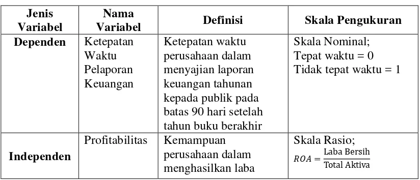 Tabel 3.1 