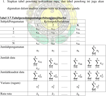 Tabel 3.7.Tabelpenolonguntukperhitunganujibarlet 