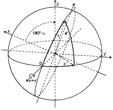 Figure 1. Rotation of coordinate system Σ around x axis with angle 180o - ι into Σ’ 