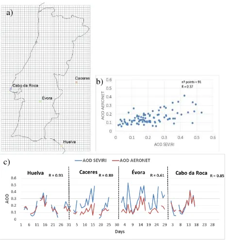 Figure 3. SEVIRI data for 14 May 2011 at 14 UTC: a) original pixel size (3x3 km2) and b) pixel size of the modelling results (9x9 km2)