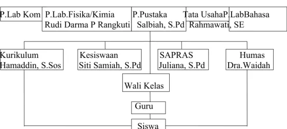Tabel 3: Daftar Guru Mata Pelajaran SMA Negeri 1 Timang Gajah Bener Meriah Aceh