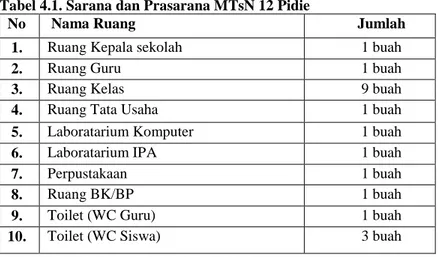 Tabel 4.1. Sarana dan Prasarana MTsN 12 Pidie 