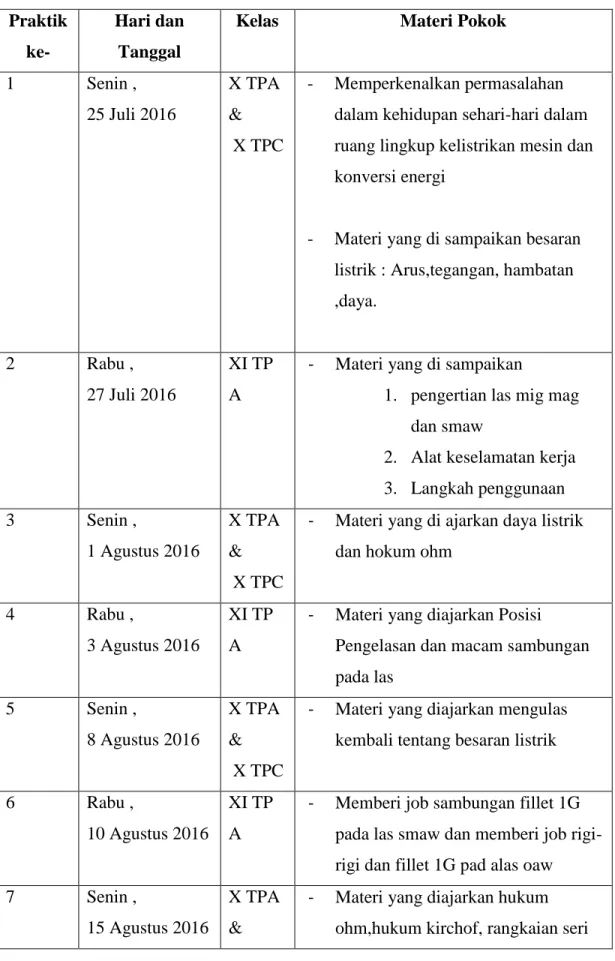 Tabel 2. Jadwal Pelaksanaan Kegiatan Mengajar 