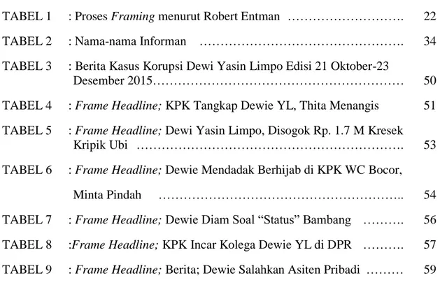 TABEL 2  : Nama-nama Informan   ………………………………………….  34  TABEL 3   : Berita Kasus Korupsi Dewi Yasin Limpo Edisi 21 Oktober-23 