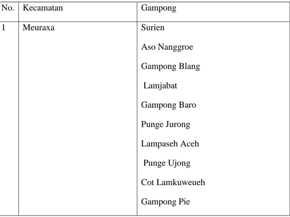 Tabel : Kecamatan dan Gampong Banda aceh  No.  Kecamatan   Gampong  
