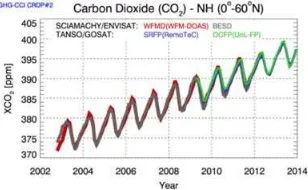 Fig. 1: GHG-CCI CRDP#2 XCO2 Northern Hemisphere 2002-2013 (see Tab. 1 for details). 