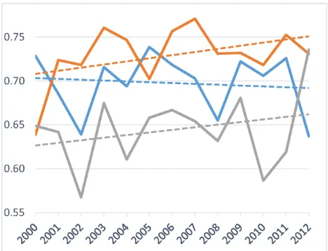 Table 1. The averaged frames of the growing seasons during 2000-2013 