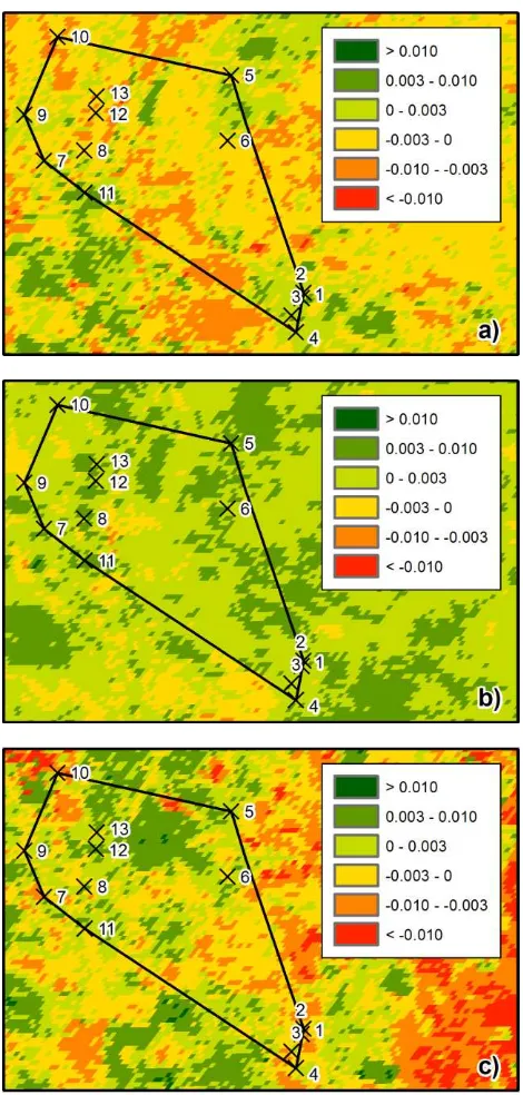 Figure 5. Spatial distribution of the vegetation index trends on the ground test area in the spring (a), summer (b) and autumn (c)