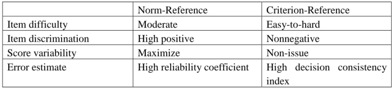 Tabel 1.  Comparative ideals for NR and CR interpretation situations 