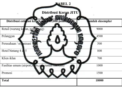 Distribusi Koran JITUTABEL 2  