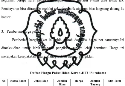 Tabel 1 Daftar Harga Paket Iklan Koran JITU Surakarta  