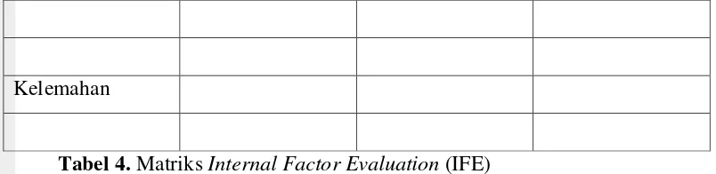 Tabel 4. Matriks Internal Factor Evaluation (IFE) 