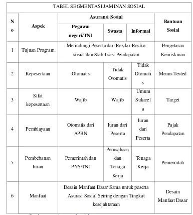 TABEL SEGMENTASI JAMINAN SOSIAL 