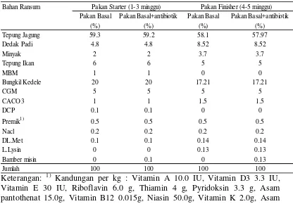 Tabel 1  Susunan pakan perlakuan dalam penelitian pada ayam broiler selama pemeliharaan 5 minggu 
