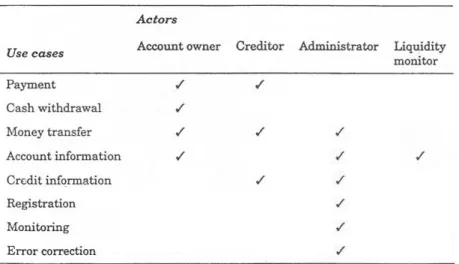 Tabel 2.5 : Contoh Actor table  (M athiassen et al, 2000, 121) 