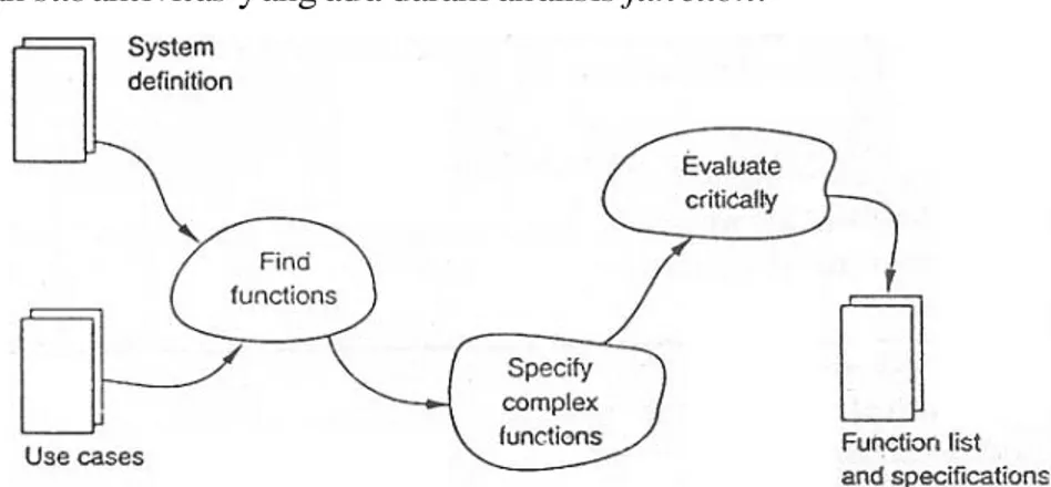 Gambar 2.23 : Subaktivitas dalam analisis function  (M athiassen et al, 2000, p139) 