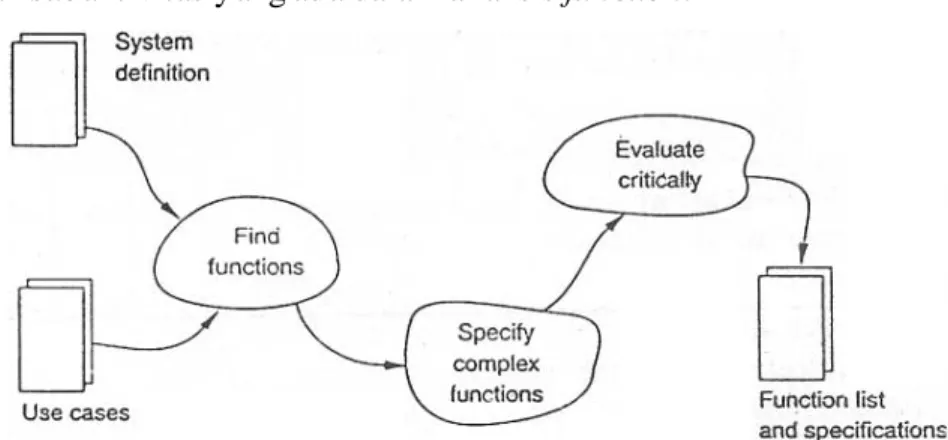 Gambar 2.23 : Subaktivitas dalam analisis function  (M athiassen et al, 2000, p139) 