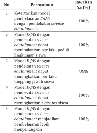 Tabel 2. Hasil Peningkatan Perilaku Peduli  Lingkungan dan Tanggung Jawab