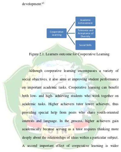 Figure 2.1. Learners outcome for Cooperative Learning 