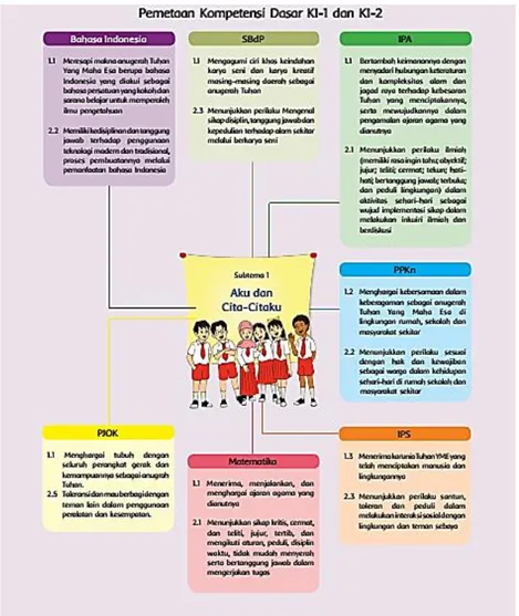 Gambar 2.1 Pemetaan Kompetensi Dasar KI-1 dan KI-2 38