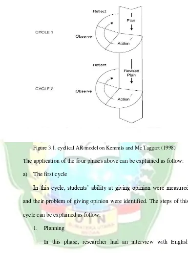 Figure 3.1. cyclical AR model on Kemmis and Mc Taggart (1998) 