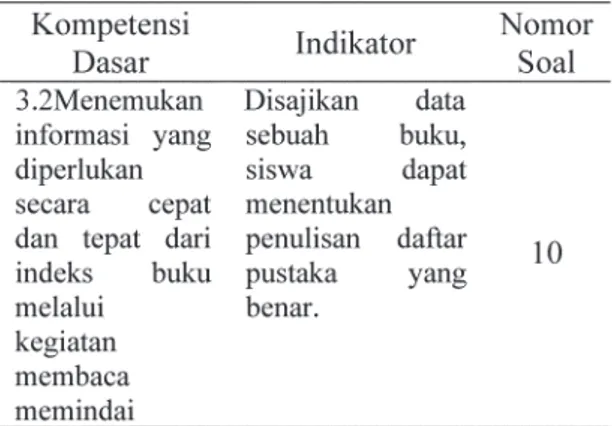 Tabel 4.  Rangkuman Indikator yang Tidak Se- Se-suai dengan Kompetensi Dasar pada  Kisi-Kisi Soal