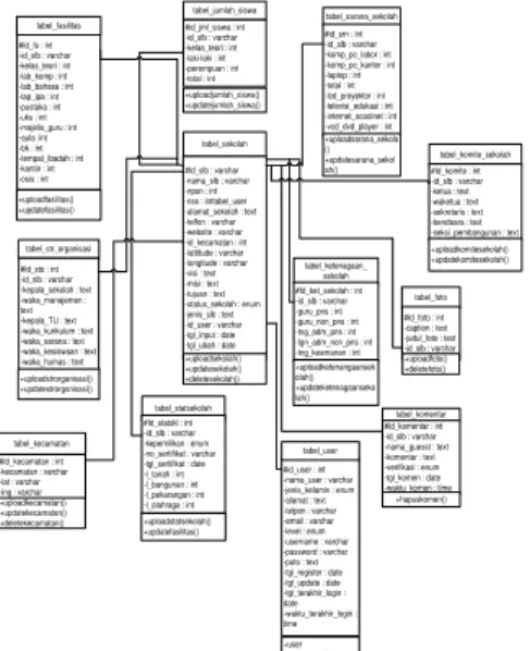 Gambar 11.Class Diagram SIG SLB  