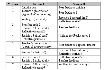 Table 1. Writing Course Schedule