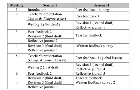Table 1. Writing Course Schedule
