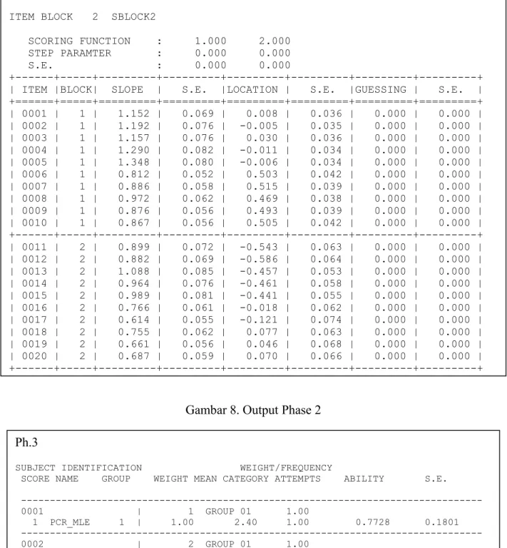 Gambar 8. Output Phase 2 Ph2 