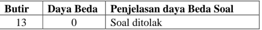 Tabel 11. Parameter peserta 