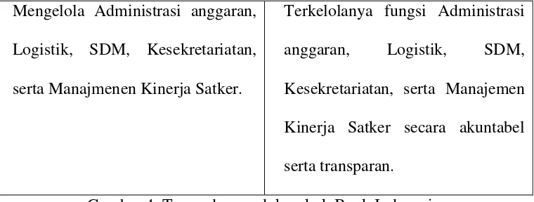Gambar 4. Tugas dan produk pokok Bank Indonesia 