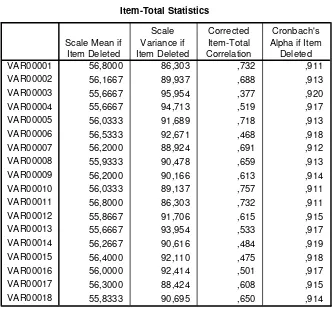 Tabel 3.3 Validitas tiap Pertanyaan 