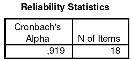 Tabel 3.5 Reliability Statistics