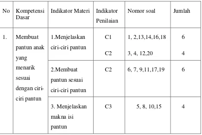 Tabel Kisi-Kisi Instrumen Post Test hasil belajar Bahasa Indonesia 