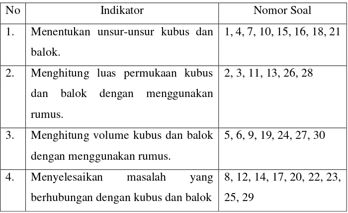 Tabel 3.1 Kisi-Kisi Instrumen Materi Kubus dan Balok 