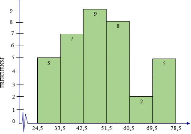 Tabel 4.3 Distribusi Frekuensi Hasil Belajar Matematika Siswa Pada  