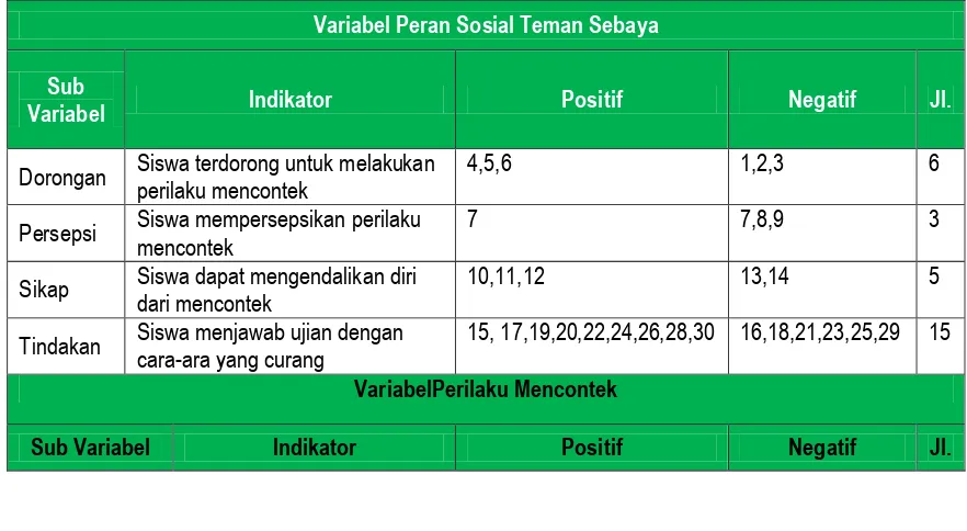 Tabel 3.3: Kisi-kisi Instrumen Penelitian 