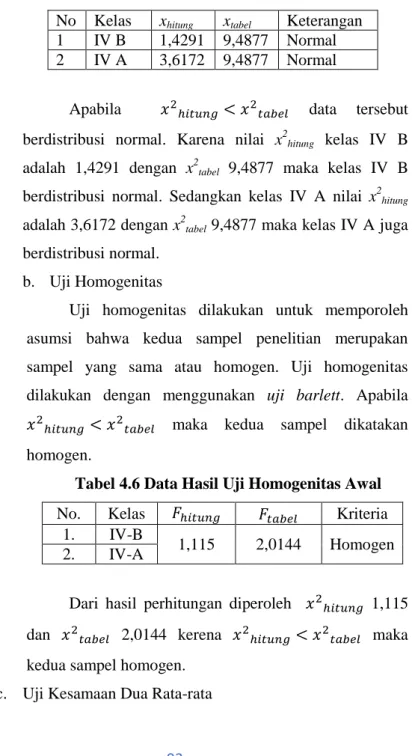 Tabel 4.6 Data Hasil Uji Homogenitas Awal  No.  Kelas               Kriteria 