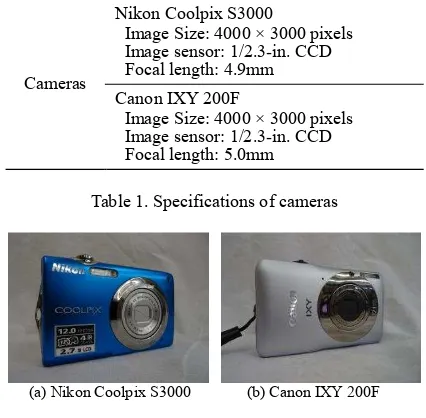 Table 1. Specifications of cameras 